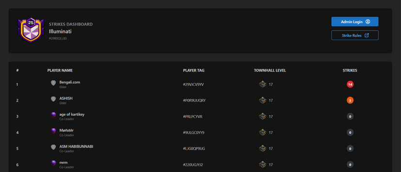 Clan Management System cover